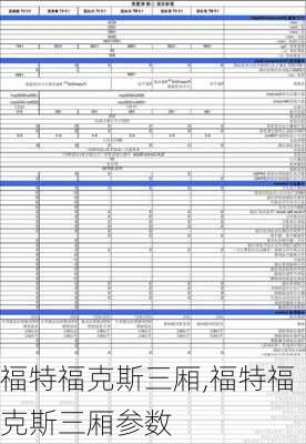 福特福克斯三厢,福特福克斯三厢参数-第2张图片-立方汽车网