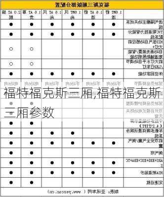 福特福克斯三厢,福特福克斯三厢参数-第3张图片-立方汽车网