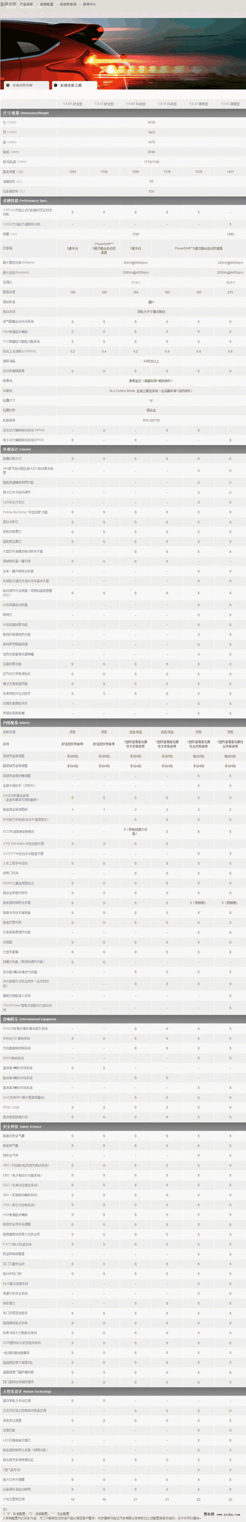 福特福克斯三厢,福特福克斯三厢参数-第1张图片-立方汽车网