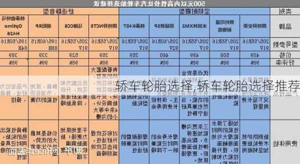 轿车轮胎选择,轿车轮胎选择推荐-第1张图片-立方汽车网