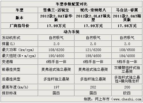 第八代索纳塔,第八代索纳塔参数配置-第2张图片-立方汽车网