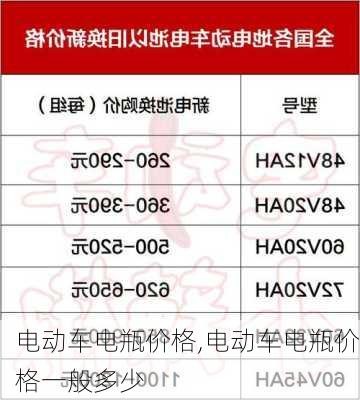 电动车电瓶价格,电动车电瓶价格一般多少-第1张图片-立方汽车网