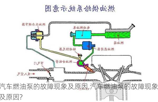 汽车燃油泵的故障现象及原因,汽车燃油泵的故障现象及原因?