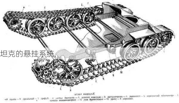 坦克的悬挂系统,-第2张图片-立方汽车网