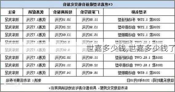 世嘉多少钱,世嘉多少钱了-第3张图片-立方汽车网