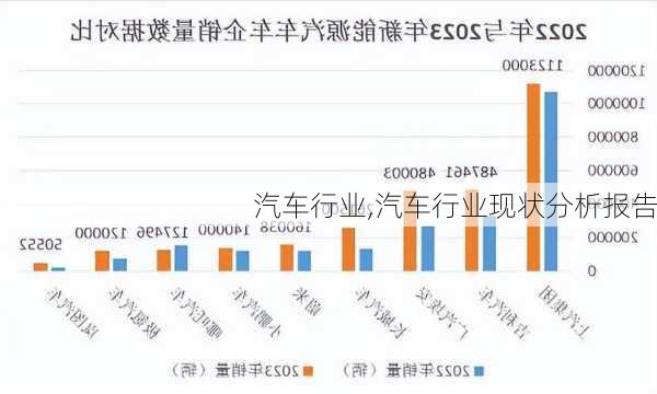 汽车行业,汽车行业现状分析报告-第1张图片-立方汽车网