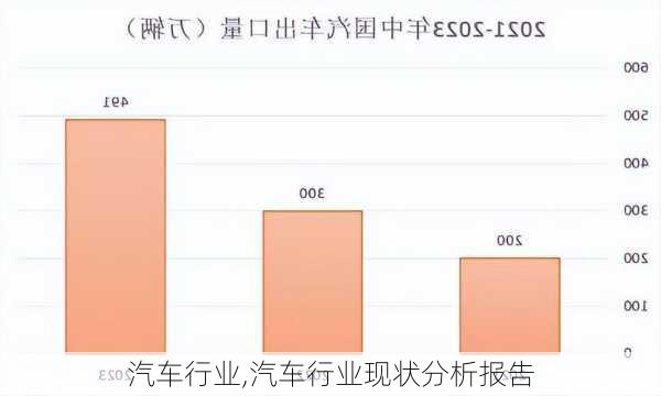 汽车行业,汽车行业现状分析报告-第3张图片-立方汽车网