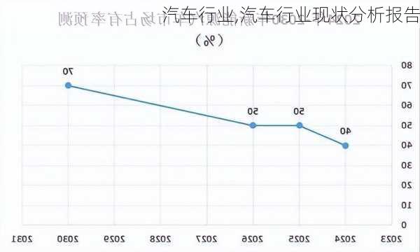 汽车行业,汽车行业现状分析报告-第2张图片-立方汽车网