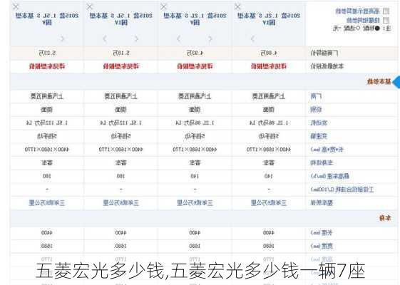 五菱宏光多少钱,五菱宏光多少钱一辆7座-第3张图片-立方汽车网