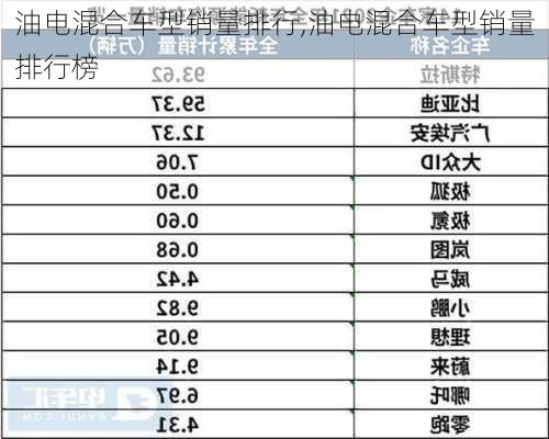 油电混合车型销量排行,油电混合车型销量排行榜-第3张图片-立方汽车网