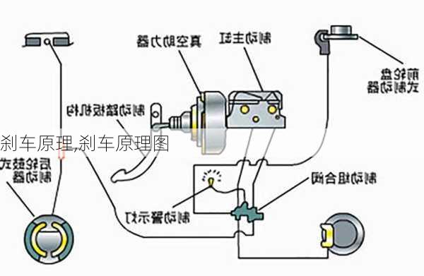 刹车原理,刹车原理图-第2张图片-立方汽车网