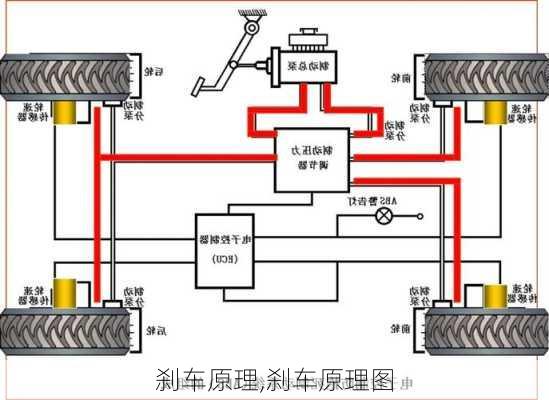 刹车原理,刹车原理图-第1张图片-立方汽车网