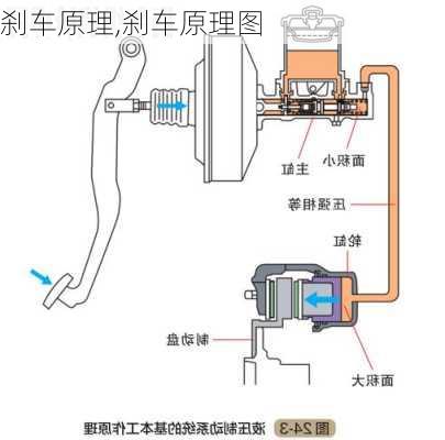 刹车原理,刹车原理图-第3张图片-立方汽车网