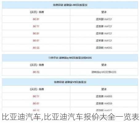 比亚迪汽车,比亚迪汽车报价大全一览表-第1张图片-立方汽车网