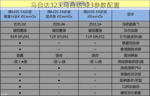 马自达323,马自达323参数配置-第2张图片-立方汽车网