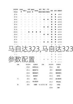 马自达323,马自达323参数配置-第1张图片-立方汽车网