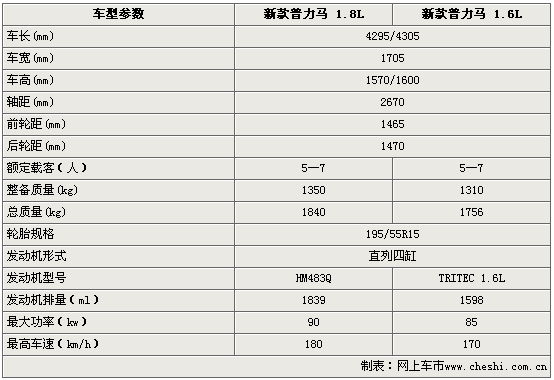 马自达323,马自达323参数配置-第3张图片-立方汽车网