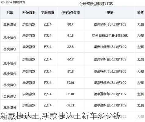 新款捷达王,新款捷达王新车多少钱-第2张图片-立方汽车网