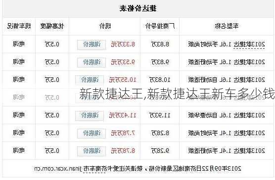 新款捷达王,新款捷达王新车多少钱-第3张图片-立方汽车网