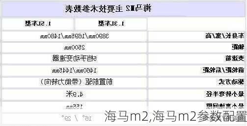 海马m2,海马m2参数配置-第1张图片-立方汽车网