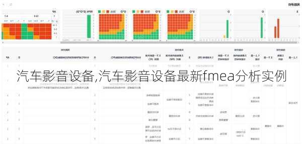 汽车影音设备,汽车影音设备最新fmea分析实例-第2张图片-立方汽车网