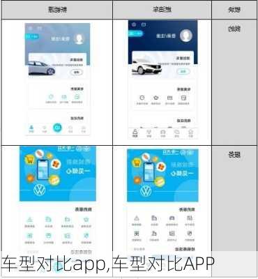 车型对比app,车型对比APP-第1张图片-立方汽车网