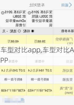 车型对比app,车型对比APP-第2张图片-立方汽车网