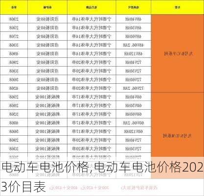 电动车电池价格,电动车电池价格2023价目表-第1张图片-立方汽车网