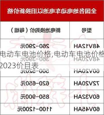 电动车电池价格,电动车电池价格2023价目表-第3张图片-立方汽车网