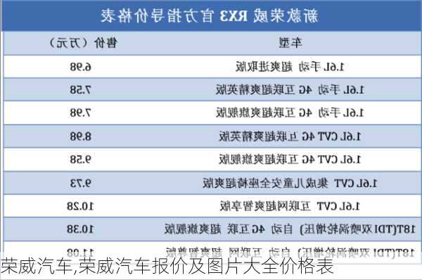 荣威汽车,荣威汽车报价及图片大全价格表-第2张图片-立方汽车网