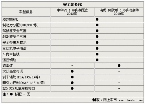 中华v5参数,中华v5参数配置-第3张图片-立方汽车网