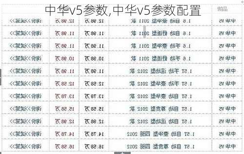 中华v5参数,中华v5参数配置-第2张图片-立方汽车网