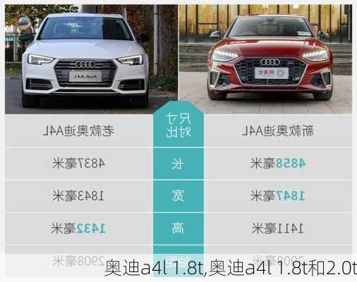 奥迪a4l 1.8t,奥迪a4l 1.8t和2.0t-第1张图片-立方汽车网