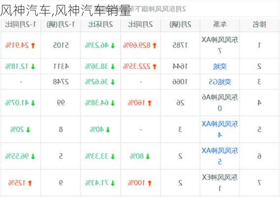 风神汽车,风神汽车销量-第1张图片-立方汽车网