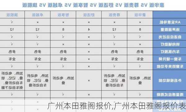 广州本田雅阁报价,广州本田雅阁报价表-第1张图片-立方汽车网