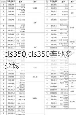 cls350,cls350奔驰多少钱-第2张图片-立方汽车网