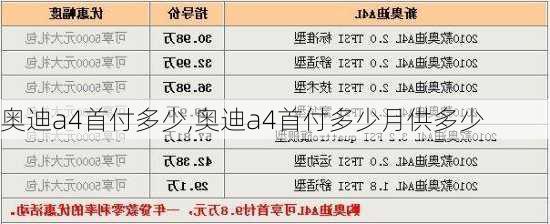 奥迪a4首付多少,奥迪a4首付多少月供多少-第2张图片-立方汽车网