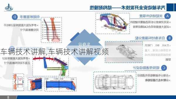 车辆技术讲解,车辆技术讲解视频-第1张图片-立方汽车网