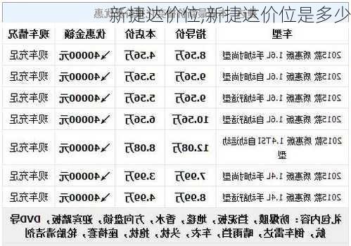 新捷达价位,新捷达价位是多少-第1张图片-立方汽车网