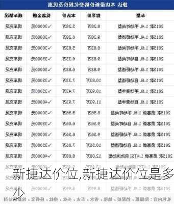 新捷达价位,新捷达价位是多少-第3张图片-立方汽车网