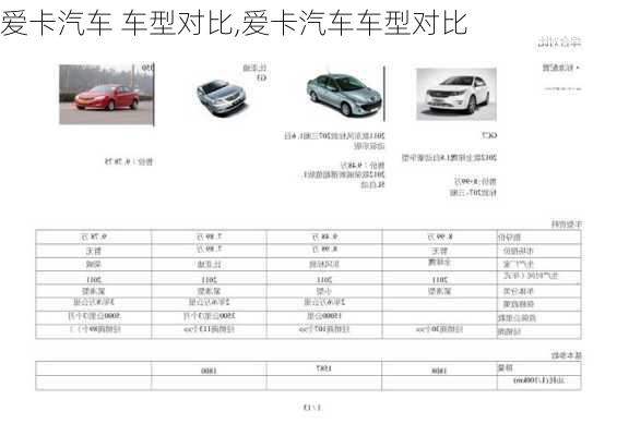 爱卡汽车 车型对比,爱卡汽车车型对比-第1张图片-立方汽车网