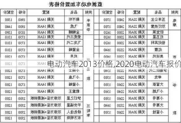 电动汽车2013价格,2020电动汽车报价-第2张图片-立方汽车网