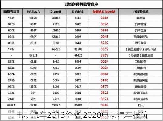 电动汽车2013价格,2020电动汽车报价-第3张图片-立方汽车网