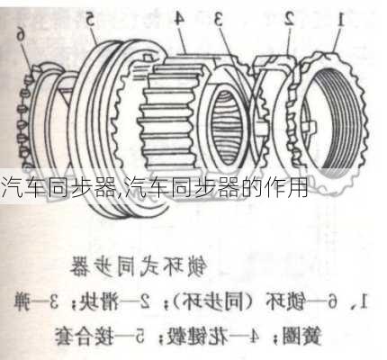 汽车同步器,汽车同步器的作用-第2张图片-立方汽车网