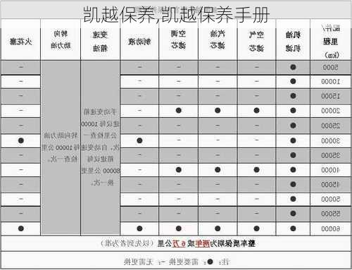 凯越保养,凯越保养手册-第1张图片-立方汽车网