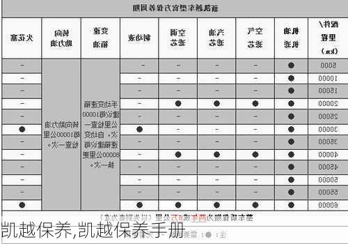 凯越保养,凯越保养手册-第3张图片-立方汽车网