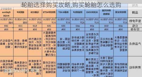 轮胎选择购买攻略,购买轮胎怎么选购-第1张图片-立方汽车网