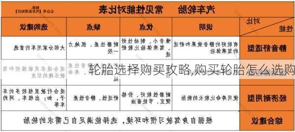 轮胎选择购买攻略,购买轮胎怎么选购-第3张图片-立方汽车网