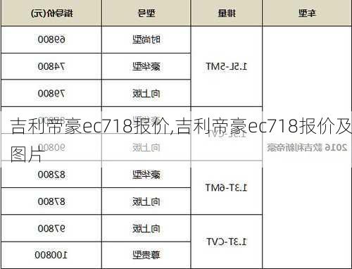 吉利帝豪ec718报价,吉利帝豪ec718报价及图片-第2张图片-立方汽车网