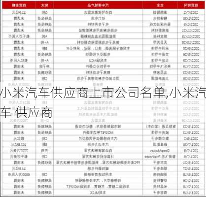 小米汽车供应商上市公司名单,小米汽车 供应商-第3张图片-立方汽车网